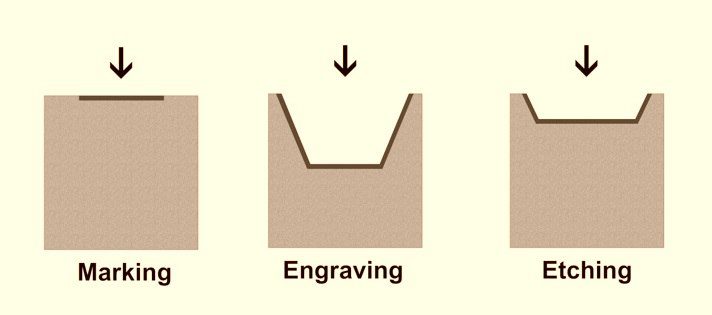 wattage for laser engraving